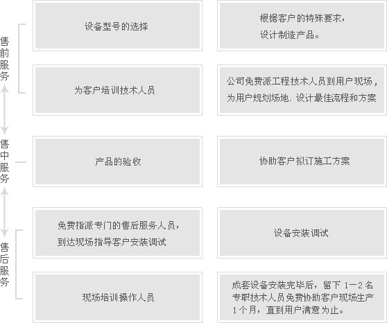 專業(yè)售后服務(wù)